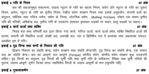 UP Board Class 11 Physics Syllabus 2024  